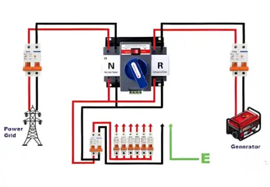 تابلو چنج آور برق ژنراتور